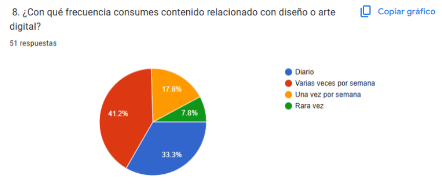 Gráfica 8